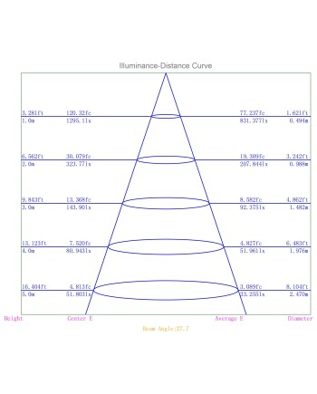 ***OFER/DES*** FORMENTERA * EMPOTRABLE LED COB 7W - 3000K